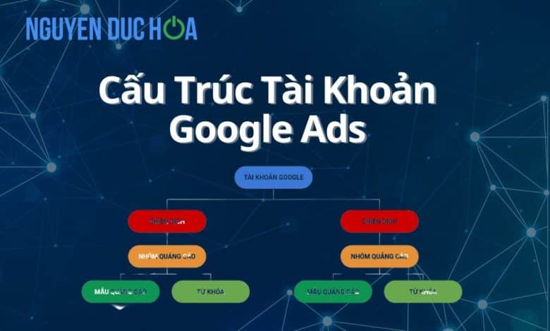 Cấu Trúc Tài Khoản Google Ads: Hướng Dẫn Chi Tiết 4 Cấp Độ Cơ Bản