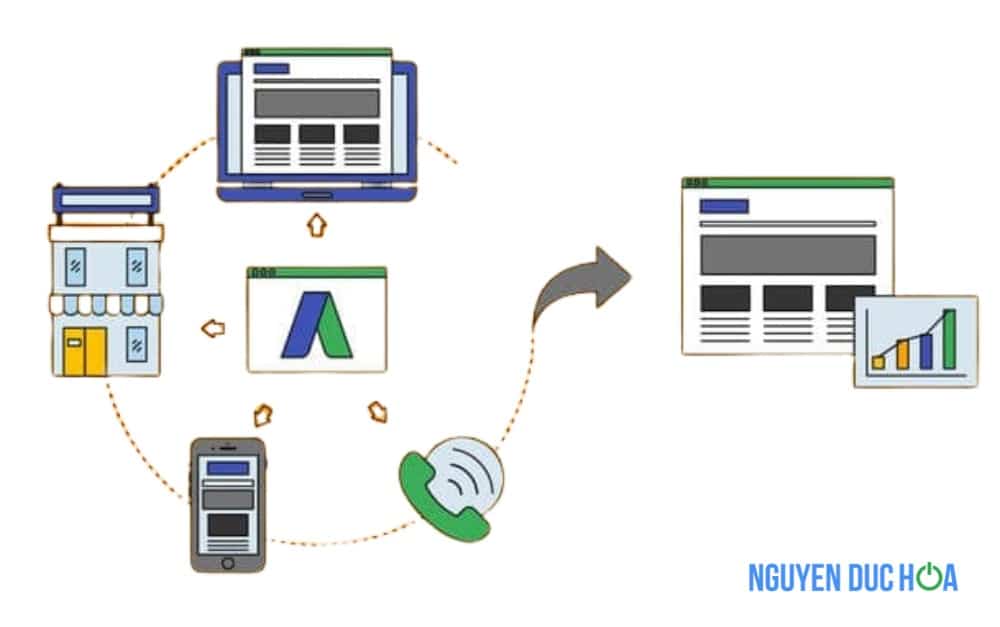Thiết lập Conversion Tracking Google Ads