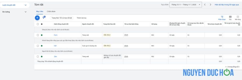 Thiết lập Conversion Tracking Google Ads