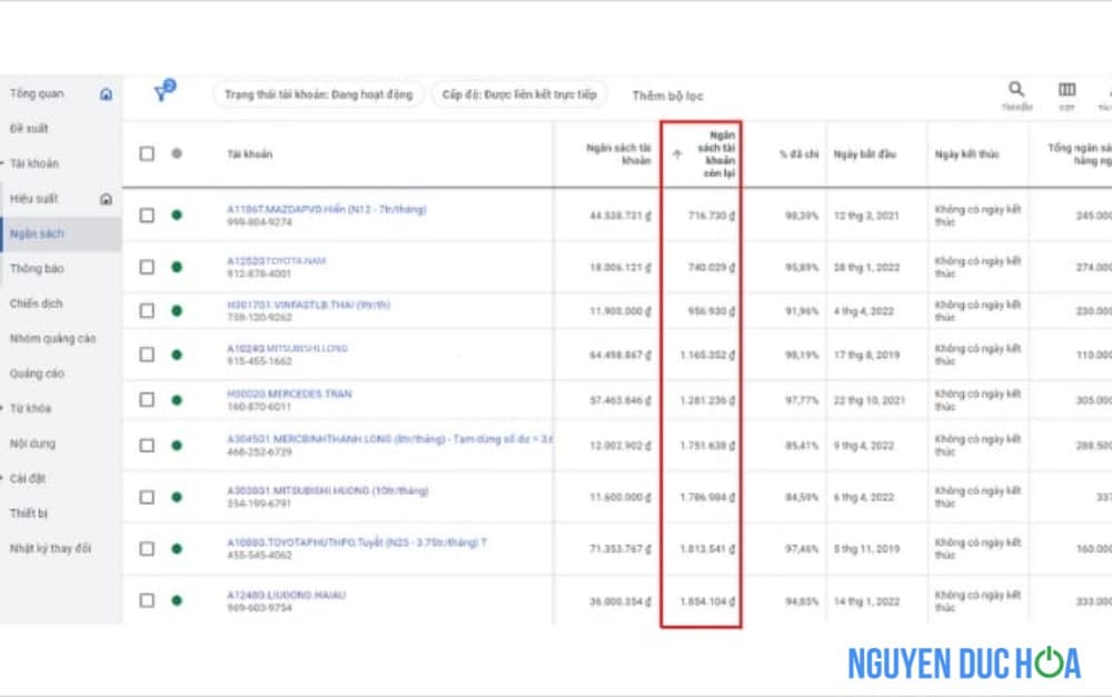 Xác Định Ngân Sách Chạy Google Ads