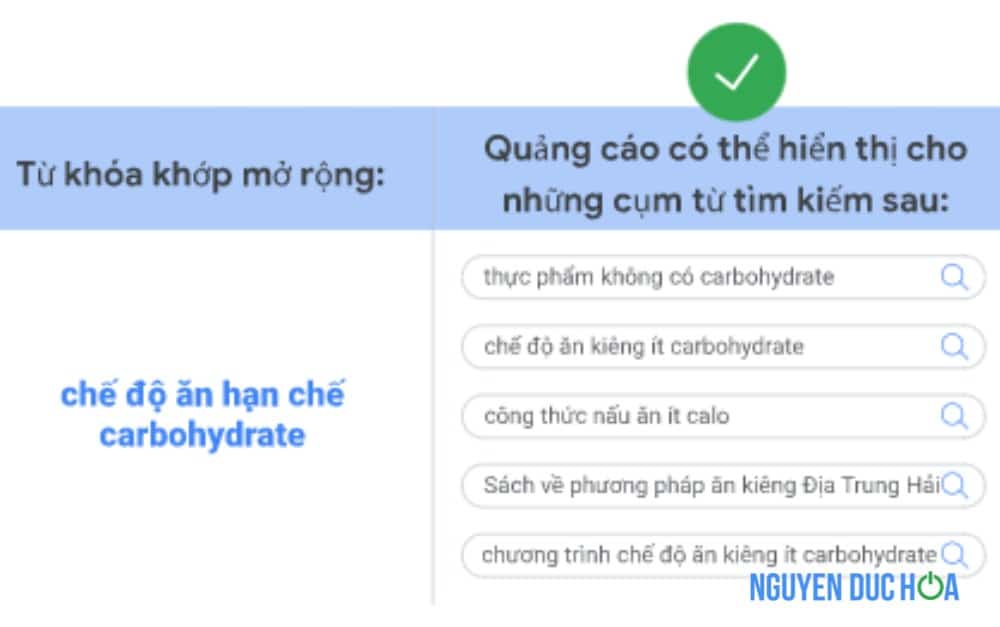 Tất cả những gì cần biết về Từ khoá khớp Mở Rộng