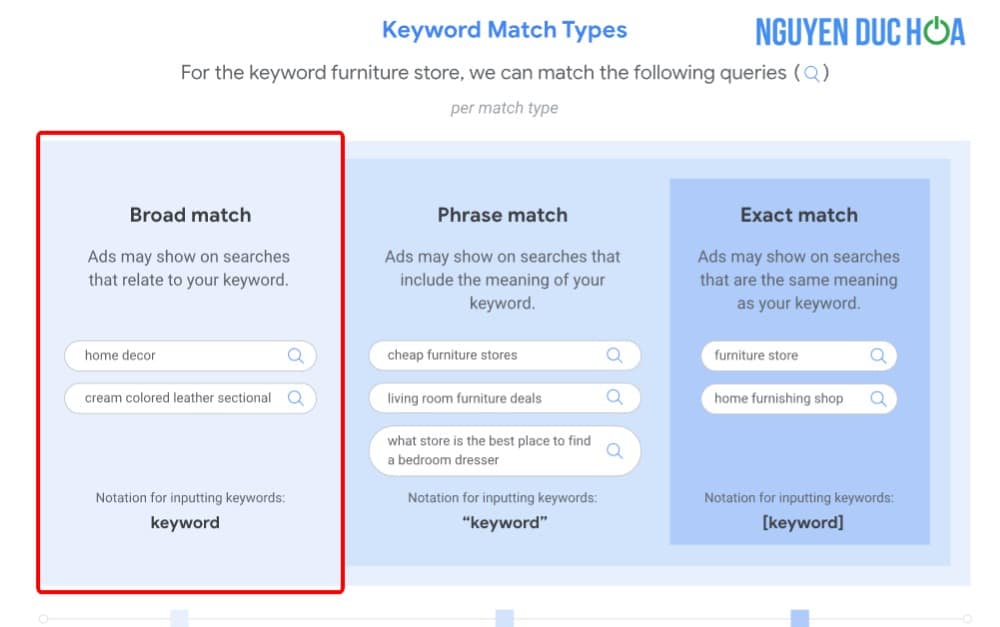 Tất cả những gì cần biết về Từ khoá khớp Mở Rộng